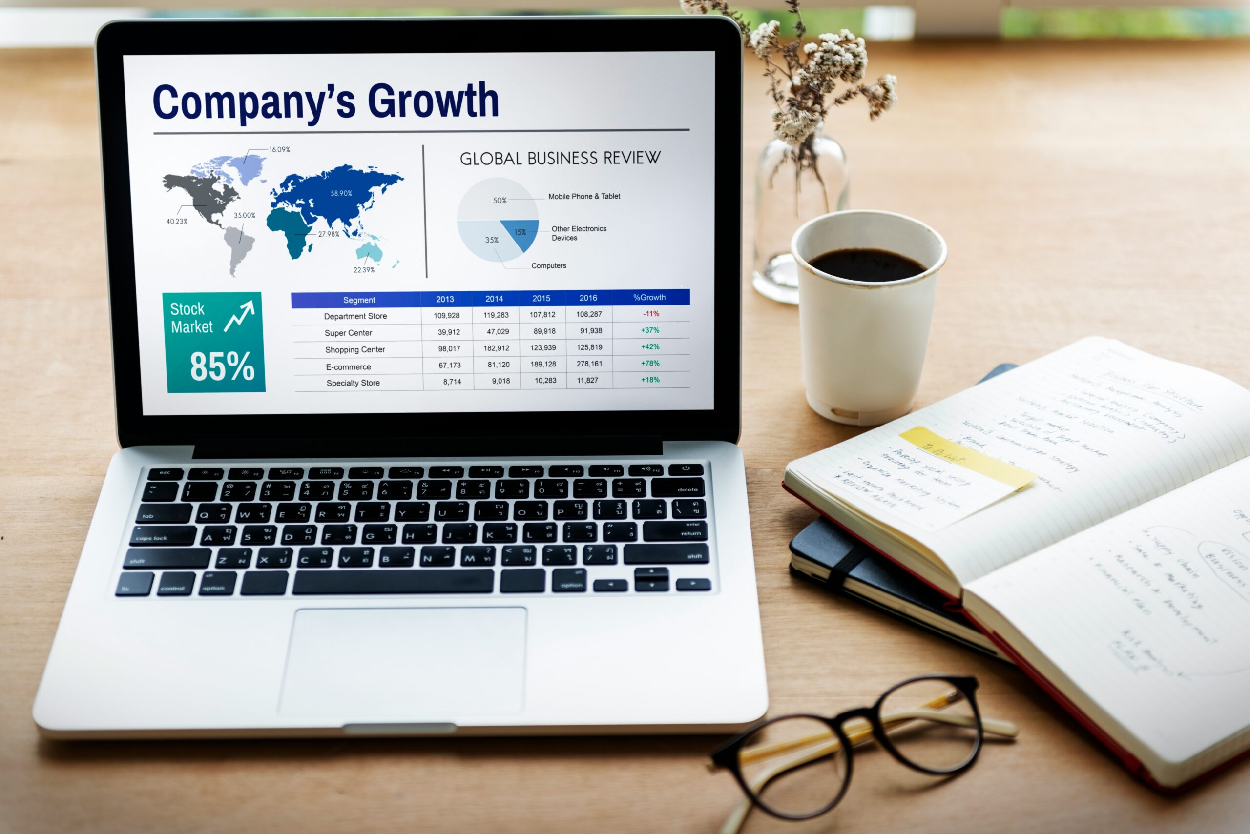 global business portfolio